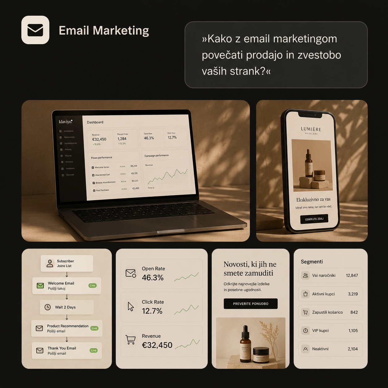 E-mail marketing